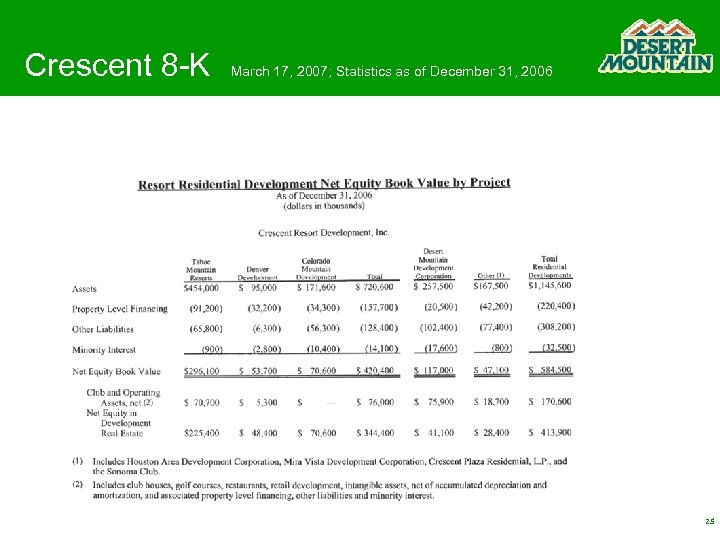 Crescent 8 -K March 17, 2007; Statistics as of December 31, 2006 25 