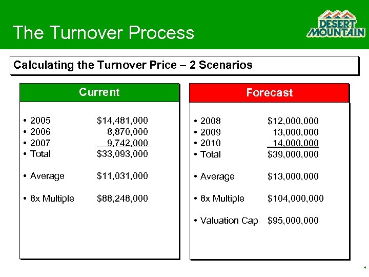 The Turnover Process Calculating the Turnover Price – 2 Scenarios Current • • 2005