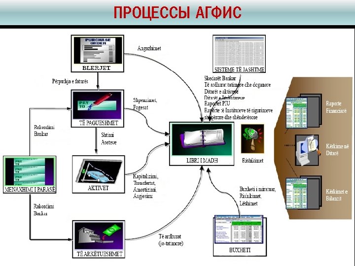 ПРОЦЕССЫ АГФИС 12 