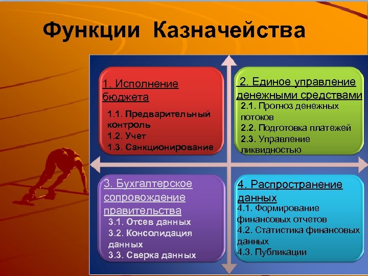 Казначейство российской федерации функции роли стратегии и проекты