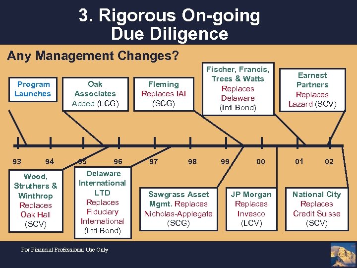 3. Rigorous On-going Due Diligence Any Management Changes? Program Launches 93 94 Wood, Struthers