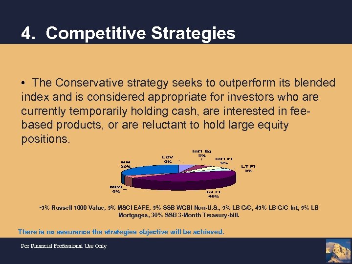 4. Competitive Strategies • The Conservative strategy seeks to outperform its blended index and