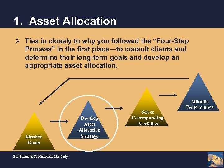 1. Asset Allocation Ø Ties in closely to why you followed the “Four-Step Process”