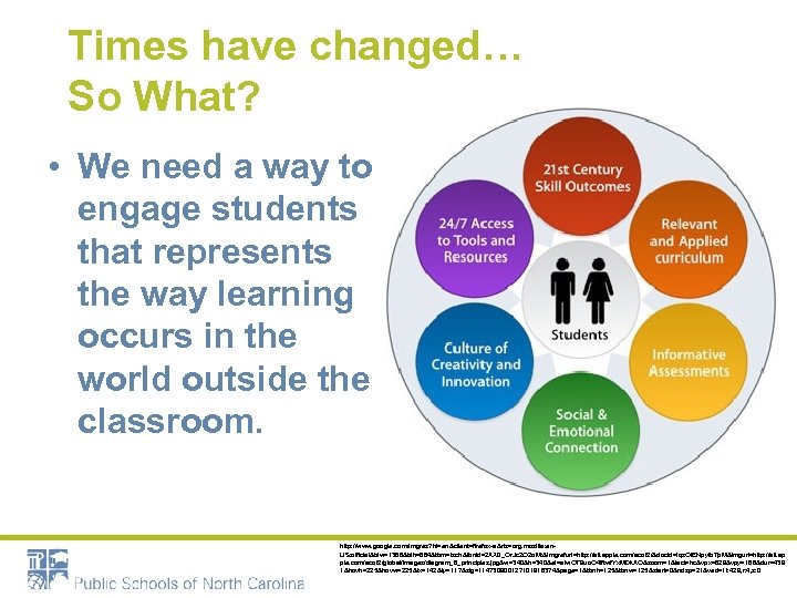 Times have changed… So What? • We need a way to engage students that