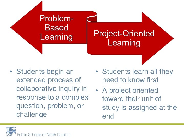 Problem. Based Learning Project-Oriented Learning • Students begin an • Students learn all they