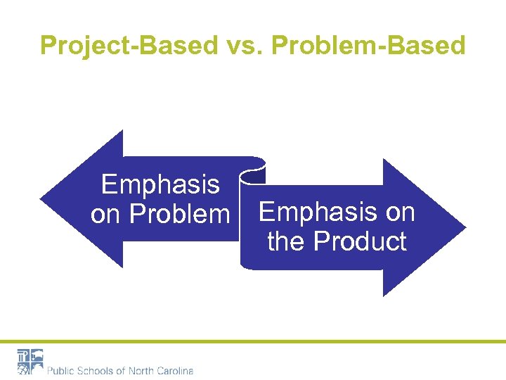 Project-Based vs. Problem-Based Emphasis on Problem Emphasis on the Product 