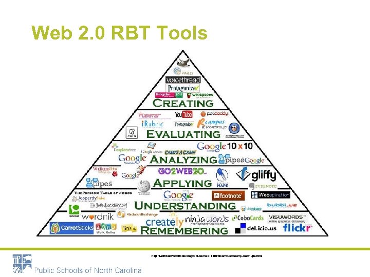 Web 2. 0 RBT Tools http: //techtoolsforschools. blogspot. com/2011/09/blooms-taxonomy-mashups. html 