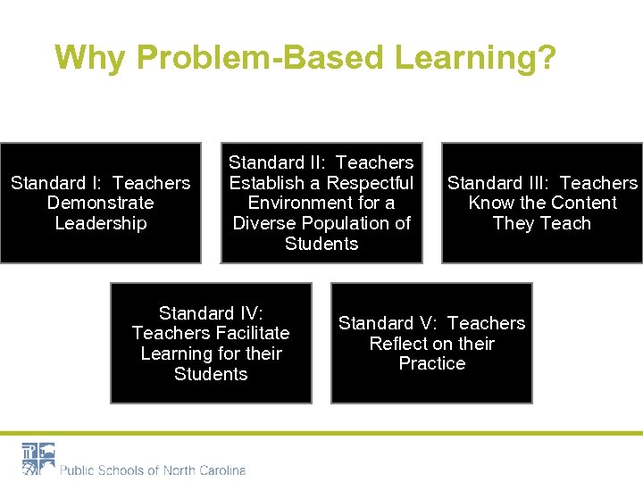 Why Problem-Based Learning? Standard I: Teachers Demonstrate Leadership Standard II: Teachers Establish a Respectful