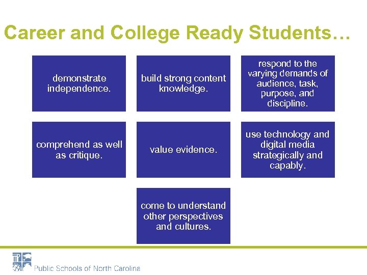 Career and College Ready Students… demonstrate independence. comprehend as well as critique. build strong