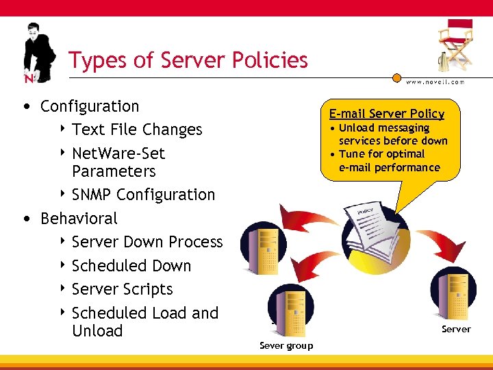 Types of Server Policies • Configuration File Changes 4 Net. Ware-Set Parameters 4 SNMP