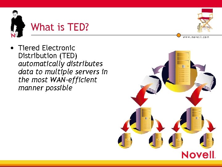 What is TED? • Tiered Electronic Distribution (TED) automatically distributes data to multiple servers