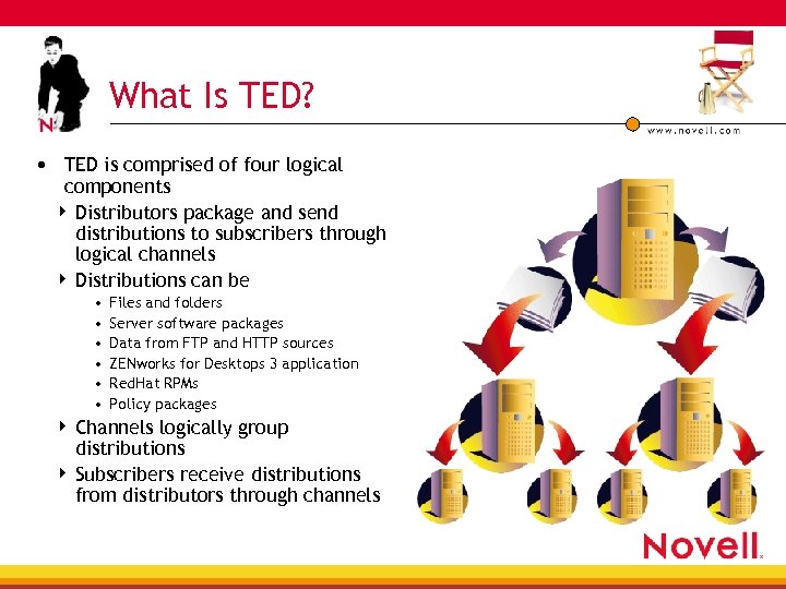 What Is TED? • TED is comprised of four logical components 4 Distributors package