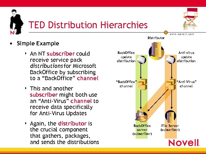 TED Distribution Hierarchies Distributor • Simple Example 4 An NT subscriber could receive service