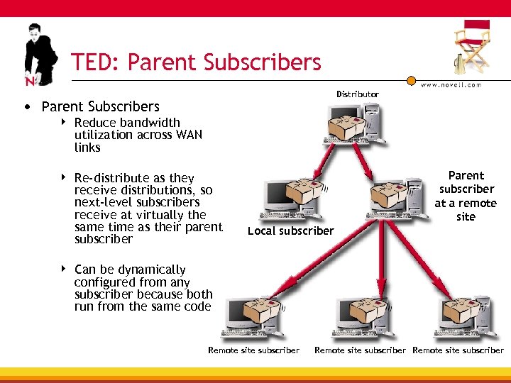 TED: Parent Subscribers Distributor • Parent Subscribers 4 Reduce bandwidth utilization across WAN links