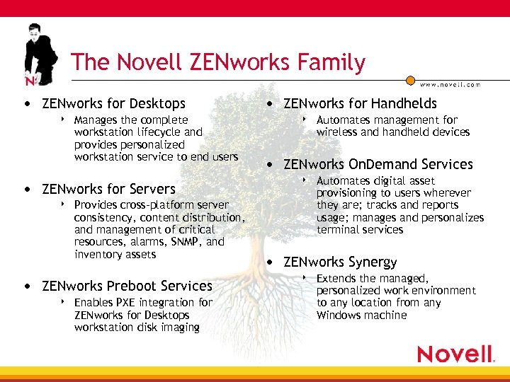 The Novell ZENworks Family • ZENworks for Desktops 4 Manages the complete workstation lifecycle