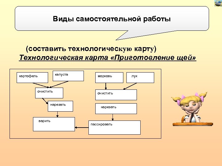 Как хорошо уметь читать технологическая карта