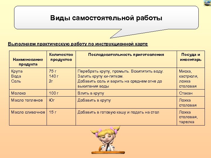 1 вид самостоятельной работы