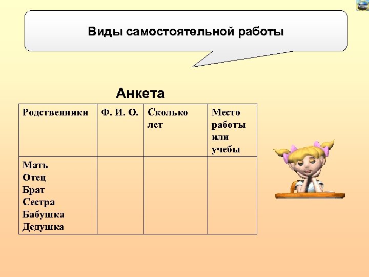 Виды самостоятельной работы Анкета Родственники Мать Отец Брат Сестра Бабушка Дедушка Ф. И. О.