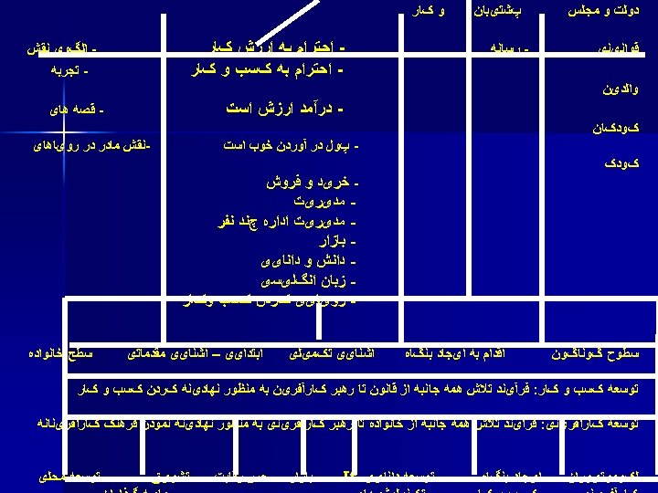  ﺩﻭﻟﺖ ﻭ ﻣﺠﻠﺲ پﺸﺘیﺒﺎﻥ ﻭ کﺎﺭ ﺍﺣﺘﺮﺍﻡ ﺑﻪ ﺍﺭﺯﺵ کﺎﺭ ﺍﻟگﻮی ﻧﻘﺶ ﺍﺣﺘﺮﺍﻡ