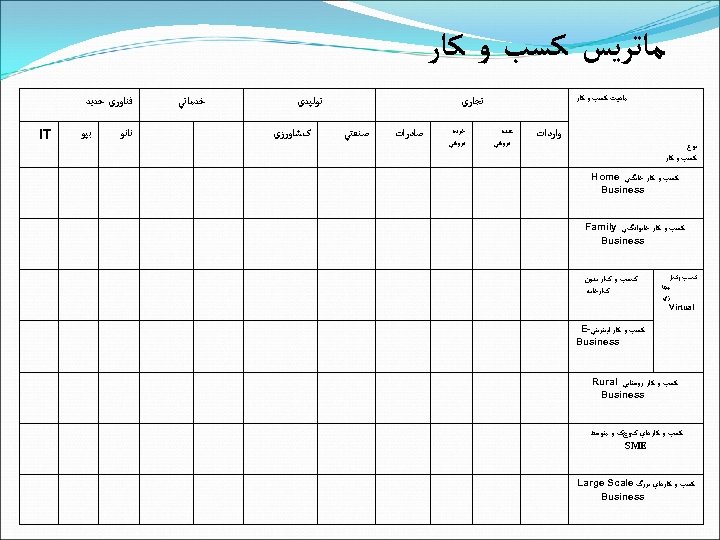  ﻣﺎﺗﺮﻳﺲ ﻛﺴﺐ ﻭ ﻛﺎﺭ ﻣﺎﻫﻴﺖ ﻛﺴﺐ ﻭ ﻛﺎﺭ ﺗﺠﺎﺭﻱ ﻭﺍﺭﺩﺍﺕ ﻧﻮﻉ ﻛﺴﺐ ﻭ