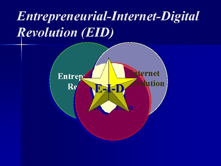 Entrepreneurial-Internet-Digital Revolution (EID) Entrepreneurial Internet Revolution E-I-D Digital Revolution 
