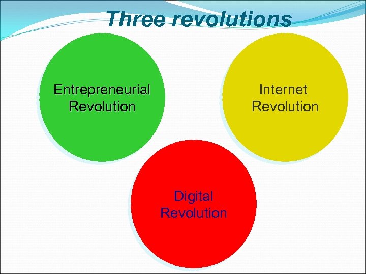 Three revolutions Entrepreneurial Revolution Internet Revolution Digital Revolution 