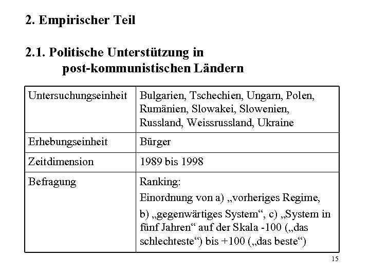 2. Empirischer Teil 2. 1. Politische Unterstützung in post-kommunistischen Ländern Untersuchungseinheit Bulgarien, Tschechien, Ungarn,