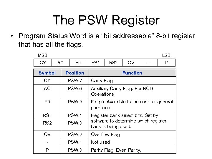 The PSW Register • Program Status Word is a “bit addressable” 8 -bit register