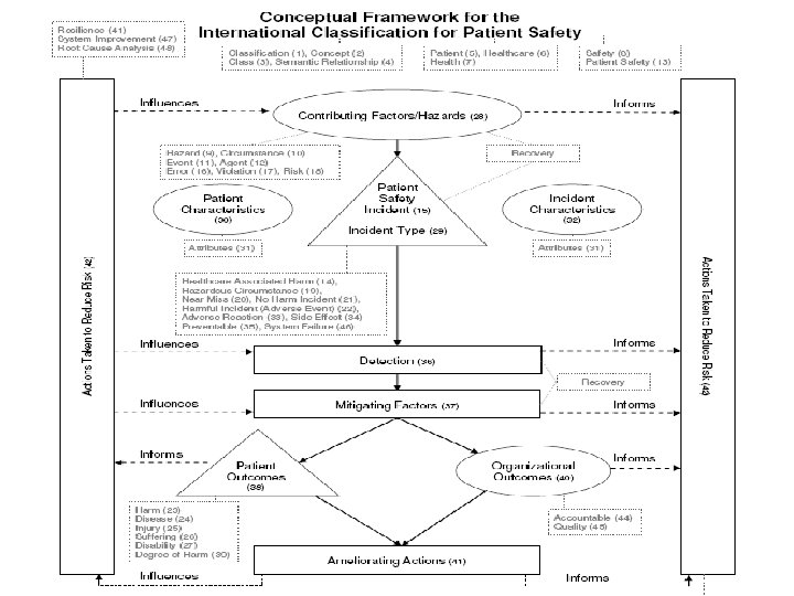 ICPSMedinfo. Capetown 130910 