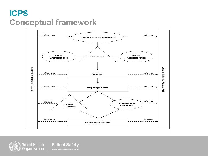 ICPS Conceptual framework 