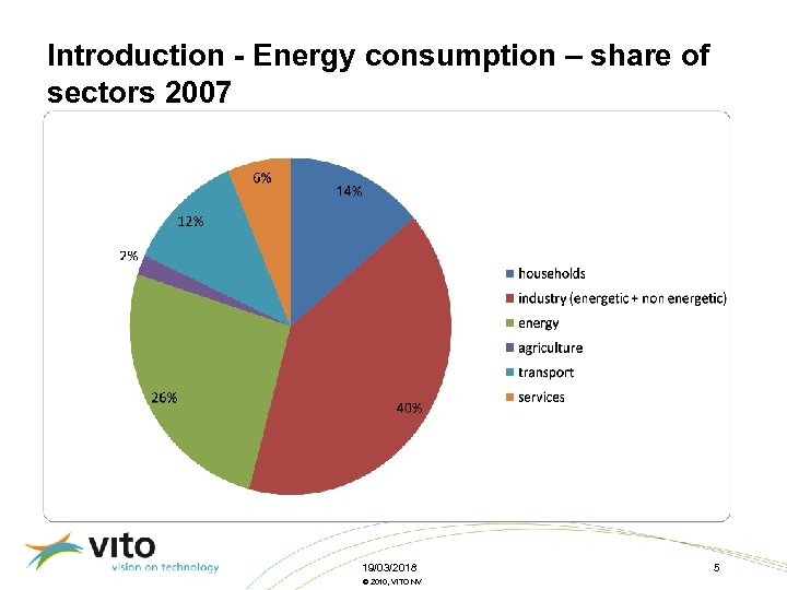 Introduction - Energy consumption – share of sectors 2007 19/03/2018 © 2010, VITO NV