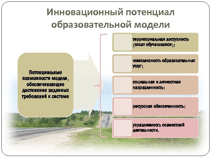 Инновационный потенциал образовательной модели территориальная доступность (охват обучающихся); комплексность образовательных услуг; Потенциальные возможности модели,