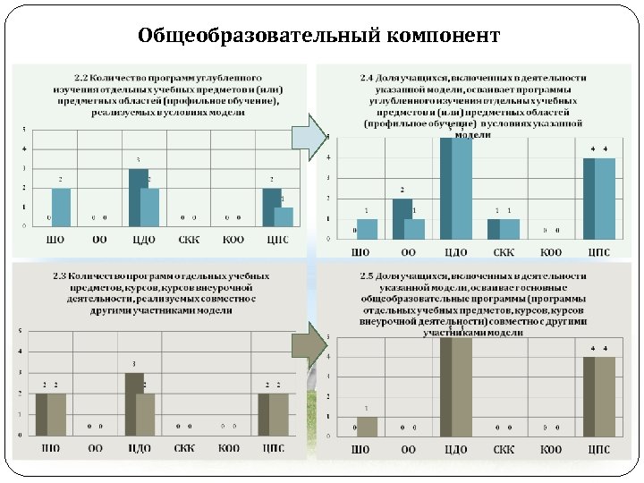 Общеобразовательный компонент 