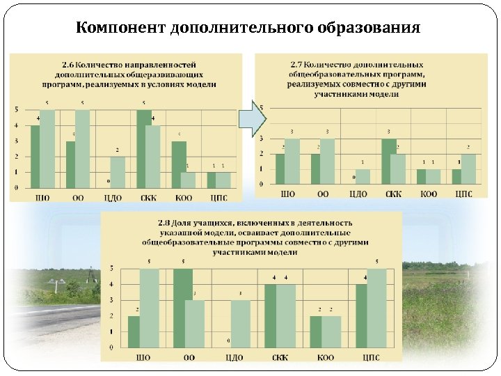 Компонент дополнительного образования 