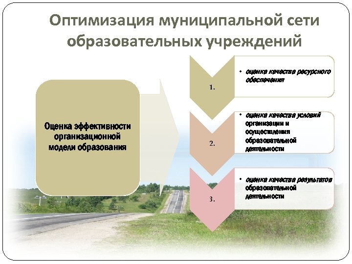 Оптимизация муниципальной сети образовательных учреждений 1. Оценка эффективности организационной модели образования 2. 3. •