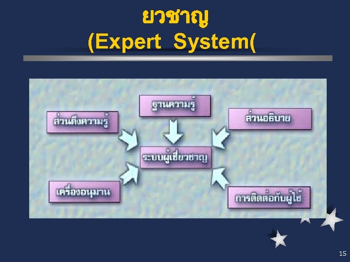 ยวชาญ (Expert System( 15 