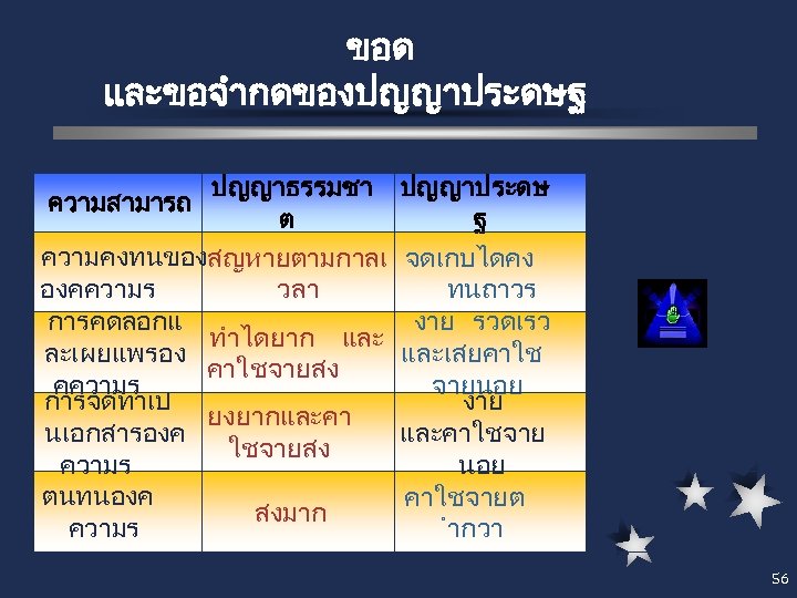 ขอด และขอจำกดของปญญาประดษฐ ปญญาธรรมชา ต ความคงทนของสญหายตามกาลเ องคความร วลา การคดลอกแ ทำไดยาก และ ละเผยแพรอง คาใชจายสง คความร การจดทำเป