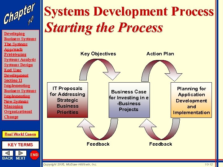 Systems Development Process Developing Business Systems The Systems Approach Prototyping Systems Analysis Systems Design