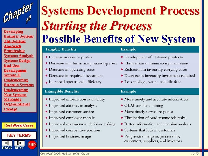 Systems Development Process Developing Business Systems The Systems Approach Prototyping Systems Analysis Systems Design