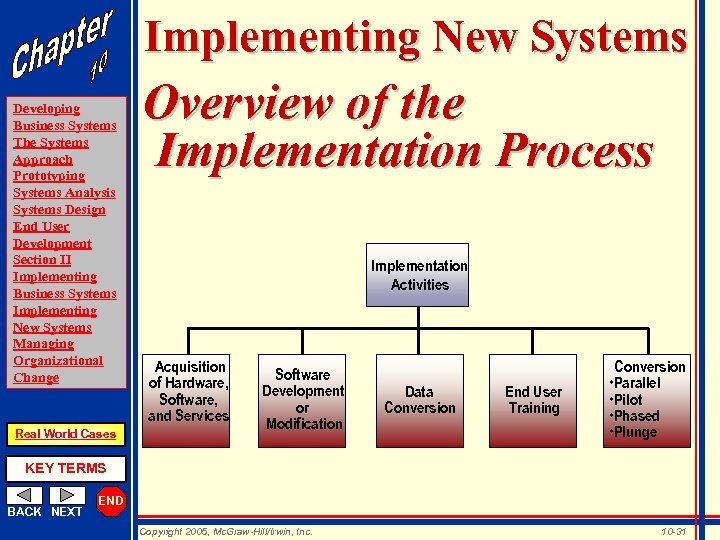 Implementing New Systems Developing Business Systems The Systems Approach Prototyping Systems Analysis Systems Design