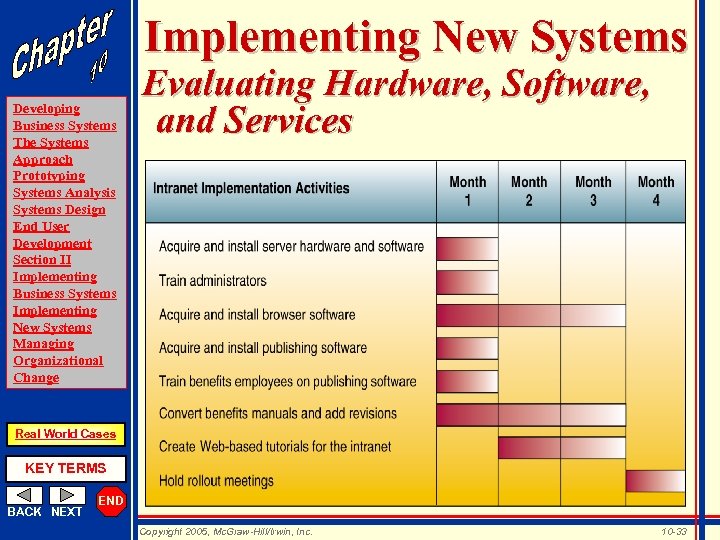 Implementing New Systems Developing Business Systems The Systems Approach Prototyping Systems Analysis Systems Design