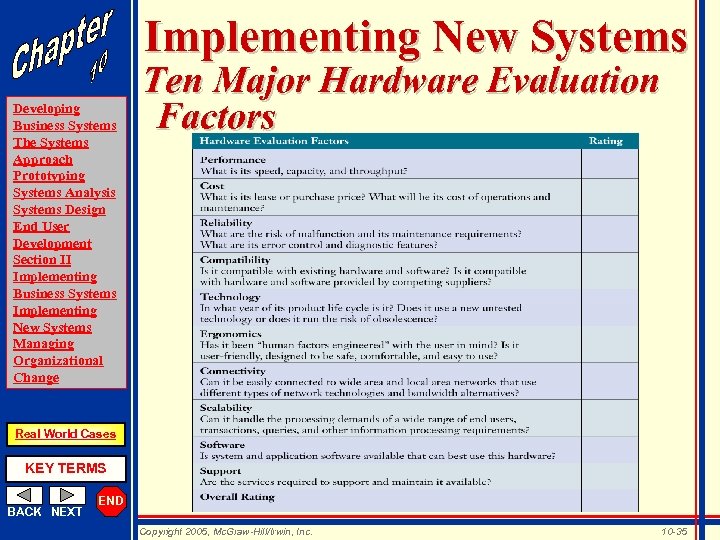 Implementing New Systems Developing Business Systems The Systems Approach Prototyping Systems Analysis Systems Design