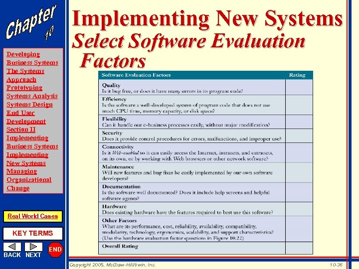 Implementing New Systems Developing Business Systems The Systems Approach Prototyping Systems Analysis Systems Design