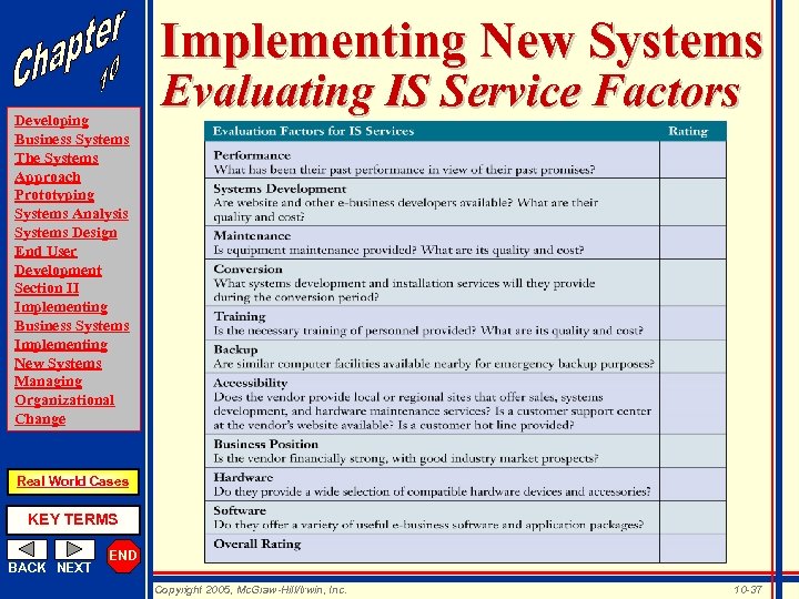 Implementing New Systems Developing Business Systems The Systems Approach Prototyping Systems Analysis Systems Design