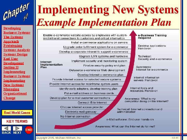 Implementing New Systems Developing Business Systems The Systems Approach Prototyping Systems Analysis Systems Design