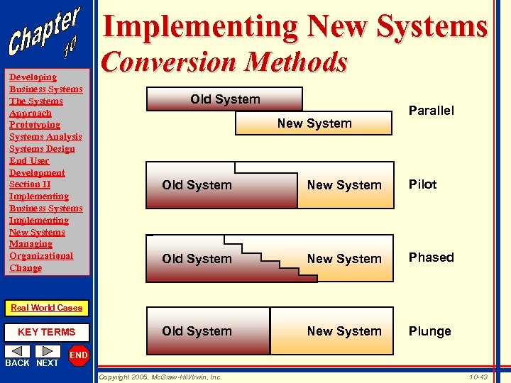 Implementing New Systems Developing Business Systems The Systems Approach Prototyping Systems Analysis Systems Design