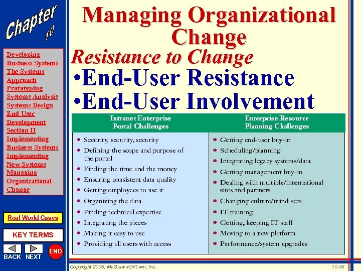 Managing Organizational Change Developing Business Systems The Systems Approach Prototyping Systems Analysis Systems Design