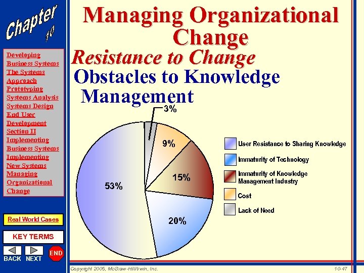 Managing Organizational Change Developing Business Systems The Systems Approach Prototyping Systems Analysis Systems Design