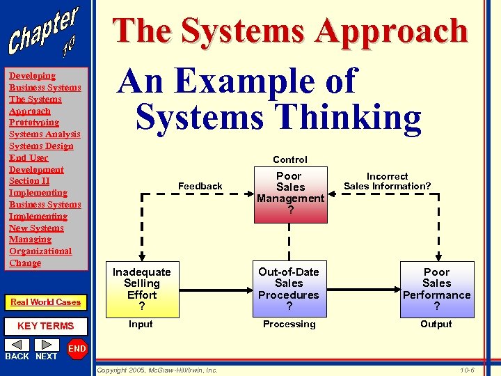 Developing Business Systems The Systems Approach Prototyping Systems Analysis Systems Design End User Development