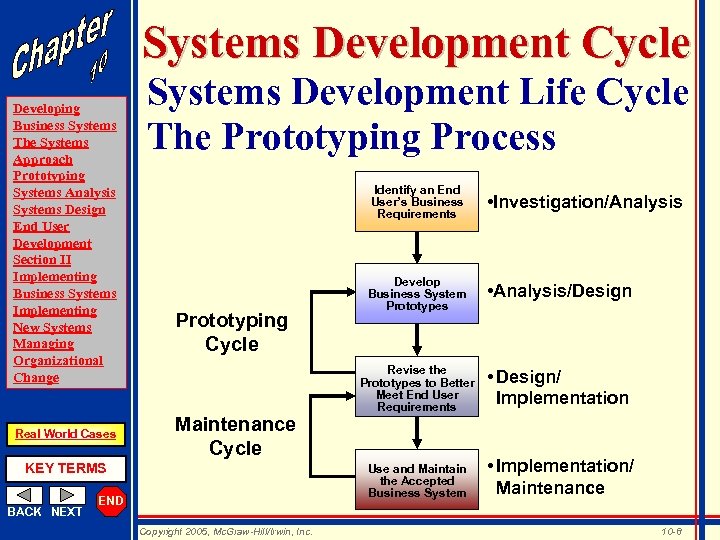 Systems Development Cycle Developing Business Systems The Systems Approach Prototyping Systems Analysis Systems Design